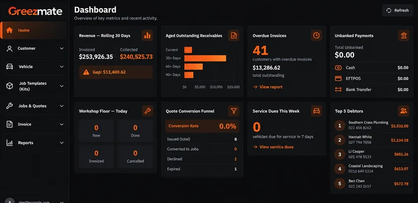Greezmate dashboard showing revenue, aged receivables, overdue invoices and top debtors