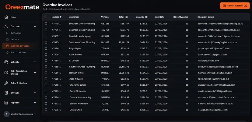 Overdue invoices table with bulk email action